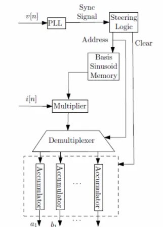 Figure 8:  Preprocessor core block diagram. 