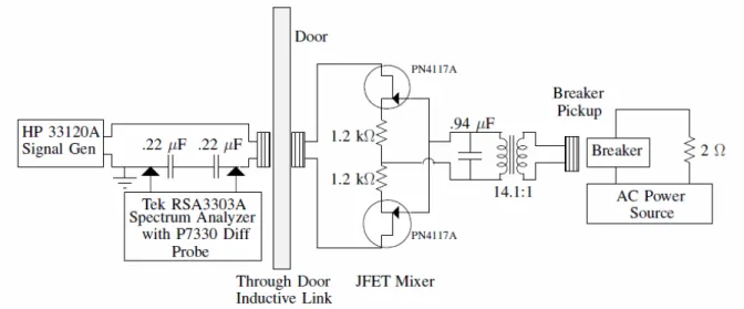 Figure 5:  “Through Door” current sensor with no direct electrical contact. 