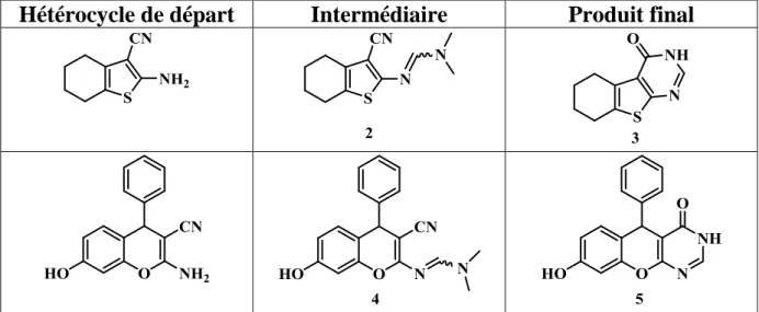 Tableau 1  III. Préparation des β-chloroacroléïne 