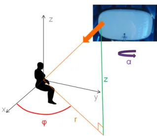 Figure 3: Geometrical input parameters for the uncertainty quantification related to the fetus exposure.