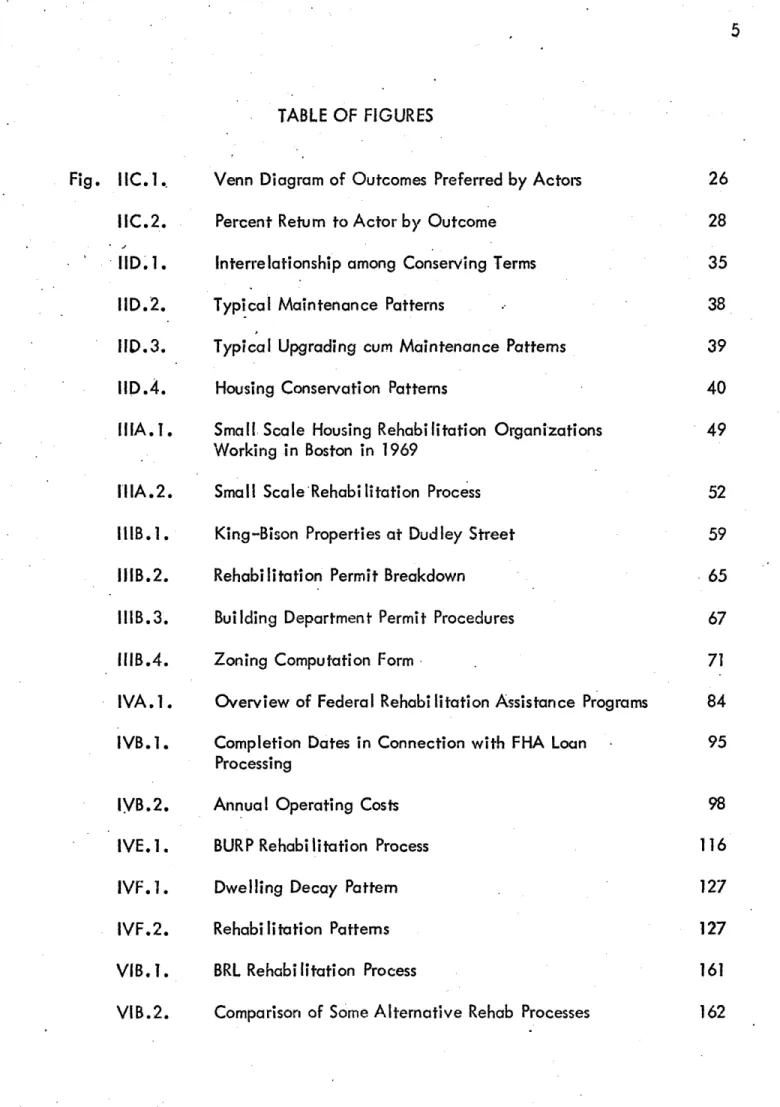 TABLE  OF  FIGURES Fig.  IlC.1. IIC.2. IID.2. IID.3. IID.4. IIIA.1. lIA.2. l1B.1. IIIB.2