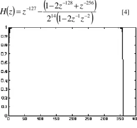 Figure 03 : Graphe du filtre passe haut 