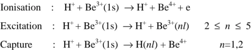 Figure I-2 : Sections efficaces des différents processus collisionnels en fonction de l’énergie dans  le cas de la collision P + H