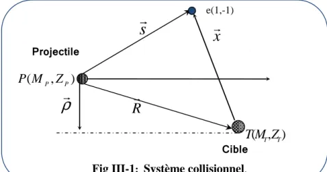 Fig III-1 :   Système collisionnel . 