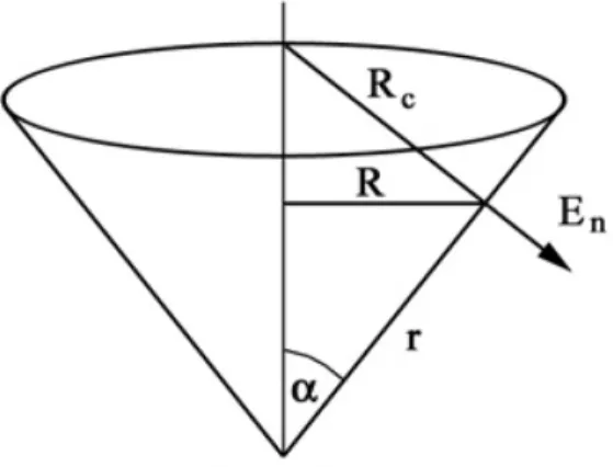 Figure 2-4: Taylor cone geometry [6].