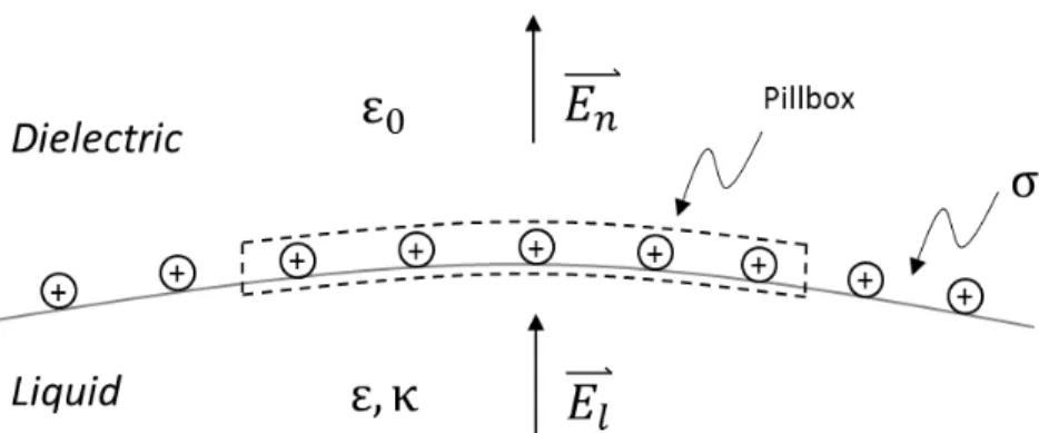 Figure 2-5: Emission surface for field evaporation.