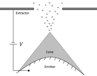 Figure 2-6: Electrospray schematic depicting the necessary structural and electrical components for propulsion