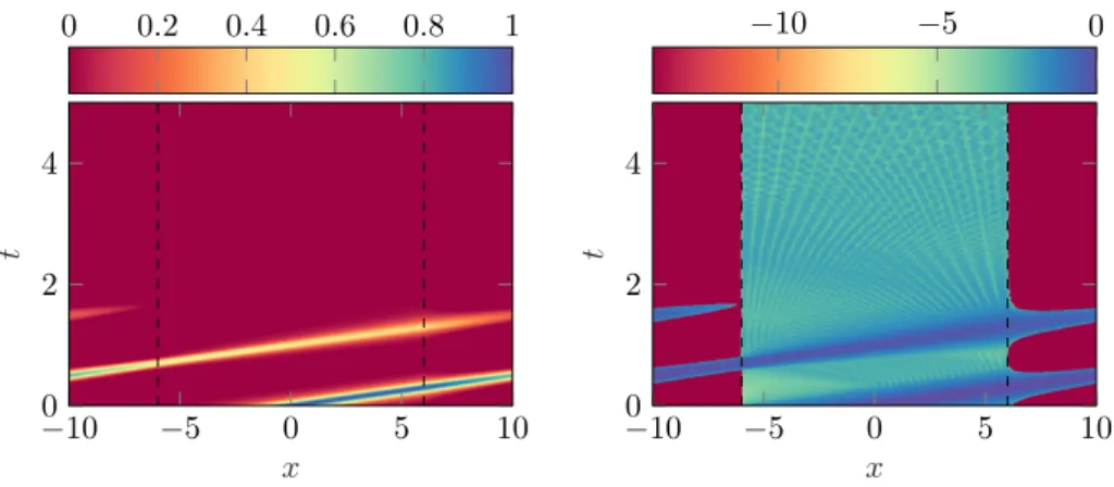 Figure 5.7. Evolution of the solution to (5.11) in standard scale (left) and in log scale (right)