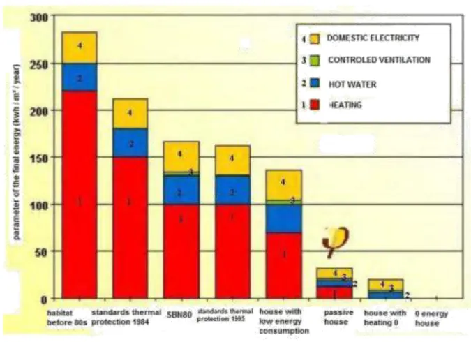 Figure 4Réduction de la consommation d'énergie dans le logement en Allemagne[13] 