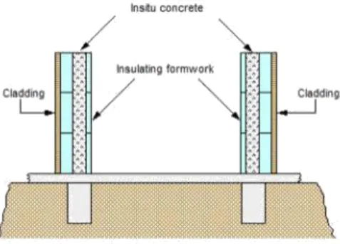 Figure 10Coffrage isolant 