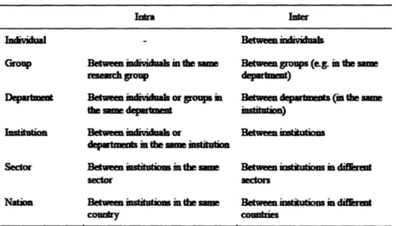 Table  1: Levels  of Collaboration and Distinctions  between Intra- and Inter- Collaboration*