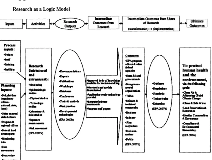 Figure  1:  EPA  research presented  as a logic  model.