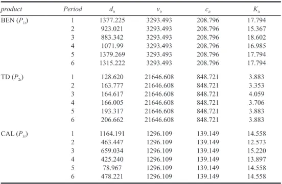 Table 2  The basic data provided by the Bental fi  rm (in units of Algeria dinar DA (1US$ ≅  100DA))