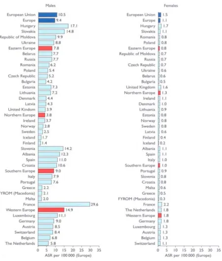 Figure N° 4 : Incidence des cancers de l’oro et hypoharynx chez l’homme et la femme (cavum exclu) en Europe, ajustée selon  l’âge, pour 100 000 habitants