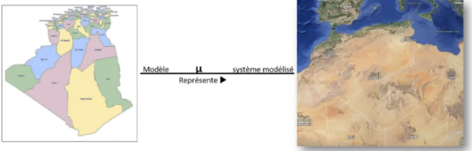 Figure 3.2 – Relation de représentation entre le système et le modèle