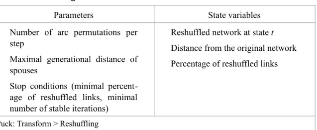 Table 5: Reshuffling Model