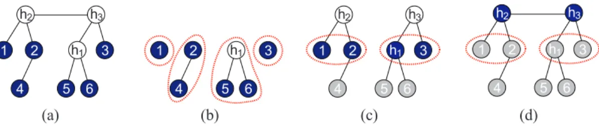 Fig. 1. An illustrative example of RG. Solid nodes indicate the active set at each iteration for which tests in Section III-A are applied