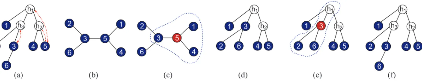 Fig. 2. Illustration of CLRG. The shaded nodes are the observed nodes and the rest are hidden nodes