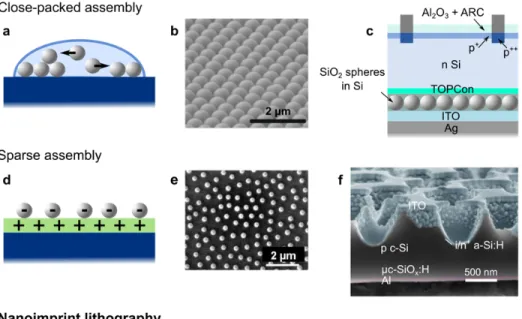 Figure 6. Techniques to fabricate nanostructures and examples of integration in solar cells