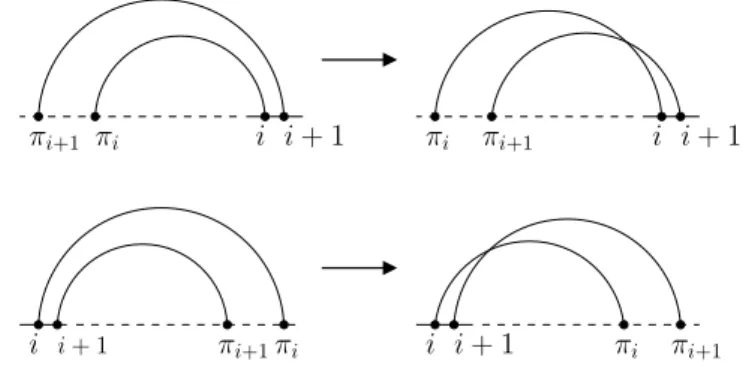 Figure 3. Two operations on chord diagrams.