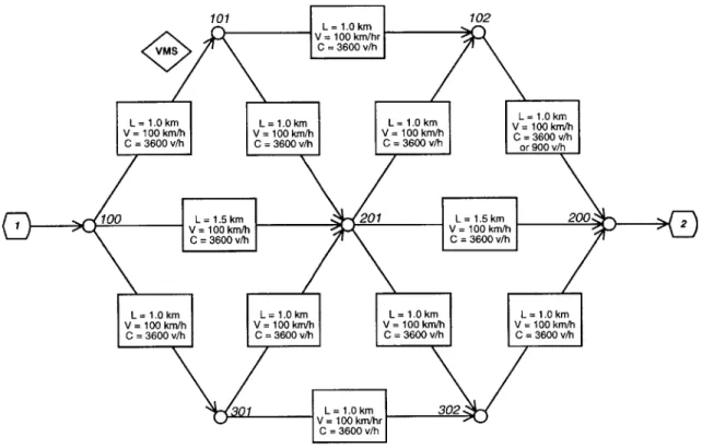 Figure  5.7:  Test  network