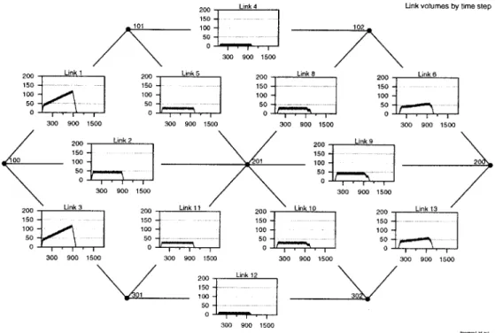 Figure  5.8:  Run  NLM-1  (part  1/2)