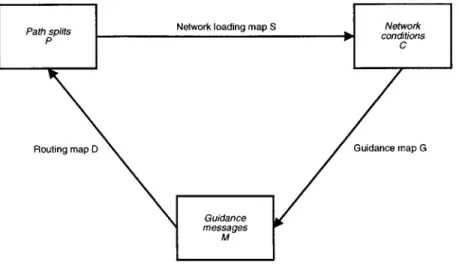 Figure  3.1:  A  framework  for  route  guidance  generation
