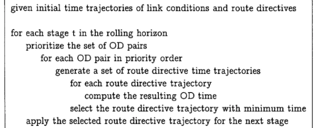 Figure  3.2:  Approximate  computation  of  Nash  equilibrium  routing directives  [van  Schuppen,  1997]