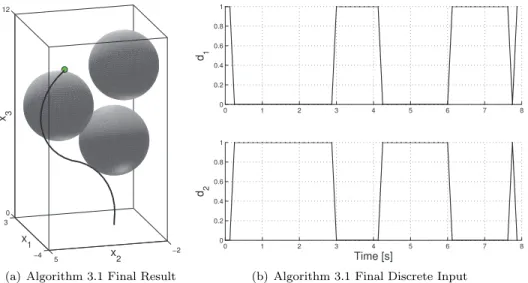 Fig. 5.4 . The optimal trajectory and discrete inputs generated by Algorithm 3.1, where the point ( − 2 , 3 