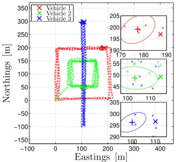 Fig. 3. Tracks of all vehicles and their position at t = 2000 s . All vehicles are incorporating external information using a standard EKF