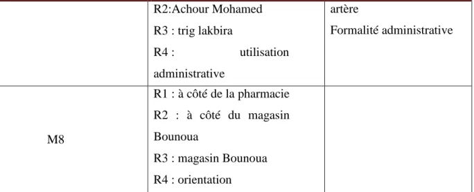 Tableau n°4 : catégorie  qui se situe entre 35 ans et plus de sexe féminin. 