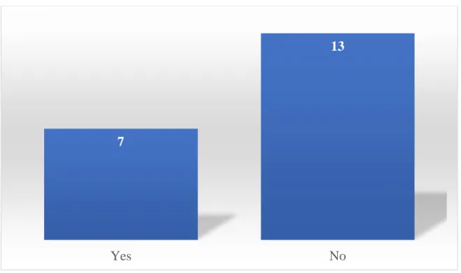 Figure 3.2: Arabization fulfillment in Algerian institutions. 