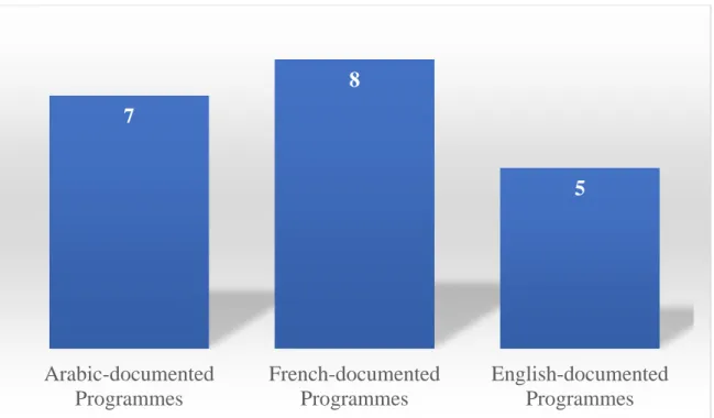 Figure 3.10: Watching Preferences 