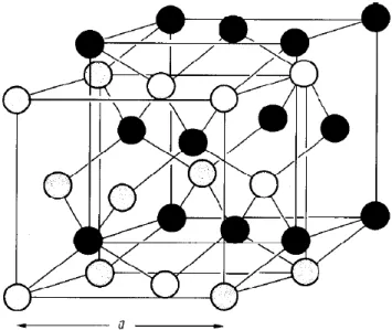 Figure 1 : La maille élémentaire d’une structure zinc-blende 
