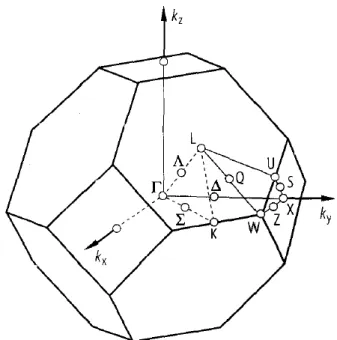 Figure 2 : la zone de Brillouin pour une structure zinc-blende 