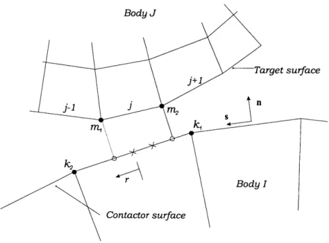 Figure  3-1:  End  nodes  of  target  segment  projected  on  contactor  segment  to  create sub-segments.