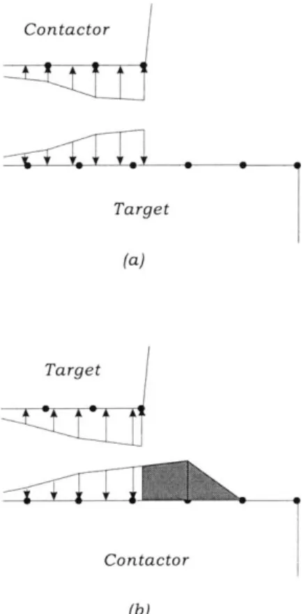 Figure  3-2:  Choice  of  contactor  and  target  surfaces;  (a)  top  surface  contactor,  (b) bottom  surface  contactor.