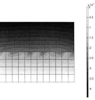 Figure  3-4:  The  patch  test;  oscillatory  vertical  displacement  field  obtained  using  the node-to-segment  scheme