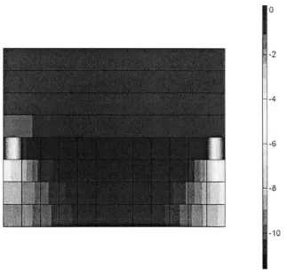 Figure  3-9:  The  patch  test;  vertical  stress  field  obtained  using  the  node-to-segment scheme;  top  block  contactor.