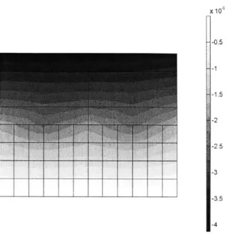 Figure  3-12:  The  patch  test;  displacement  field  using  node-to-segment  scheme;  top block  contactor,  9-node  elements.