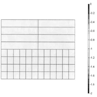 Figure  3-15:  The  patch  test;  vertical  stress  field  obtained  using  the  node-to-segment scheme;  top  block  contactor,  9-node  elements.