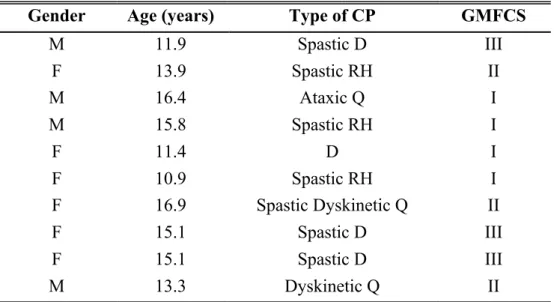 Table 1. Participants characteristics 