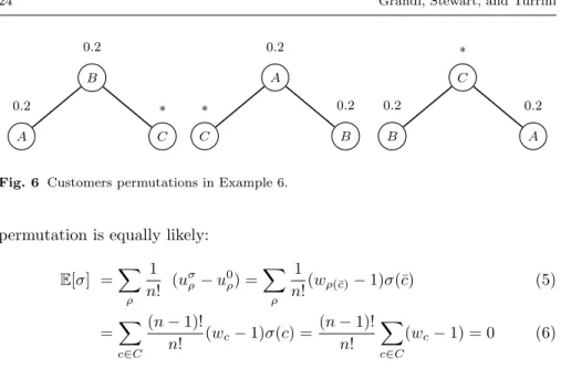 Fig. 6 Customers permutations in Example 6.