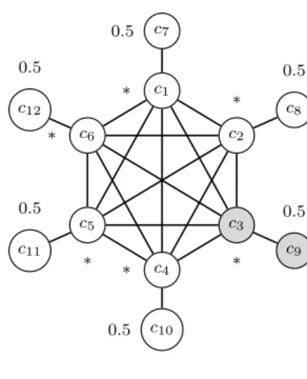 Fig. 8 A network and an evaluation for which the non-voter greedy algorithm does not yield an optimal bribing strategy