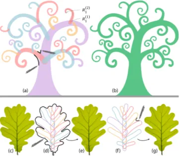Fig. 13. Modeling quasi-biological structures such as a procedural curly-tree (top) and an oak leaf (bottom)