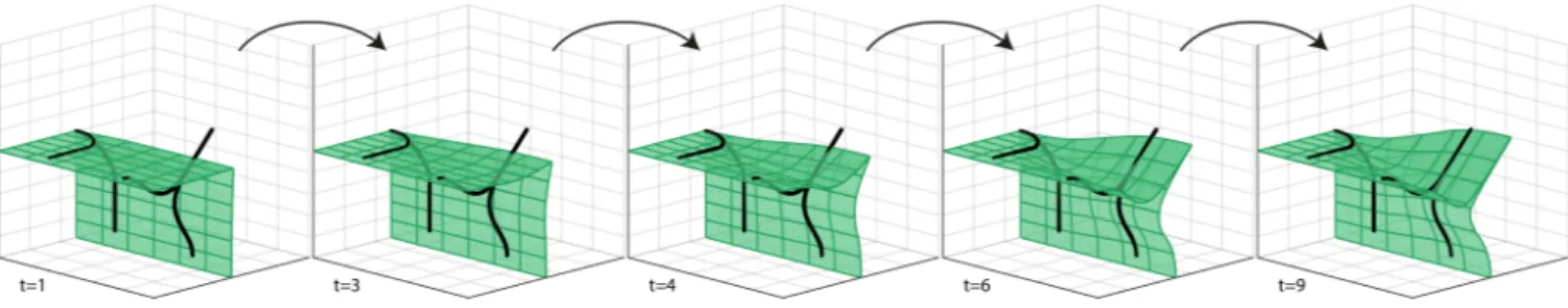 Fig. 9. We illustrate the sketches in operator space, and a few iterations of the operator registration optimization in Equation 10