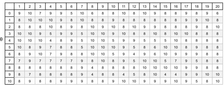 Table S1. Optimal number of clusters, Related to Figure 4. The matrix shows the optimal number of clusters, based on the partitioning around medoids (PAM)