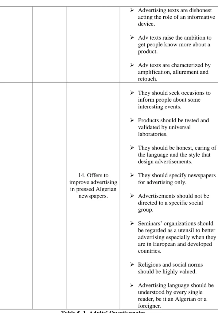 Table 5. 1. Adults’ Questionnaire  
