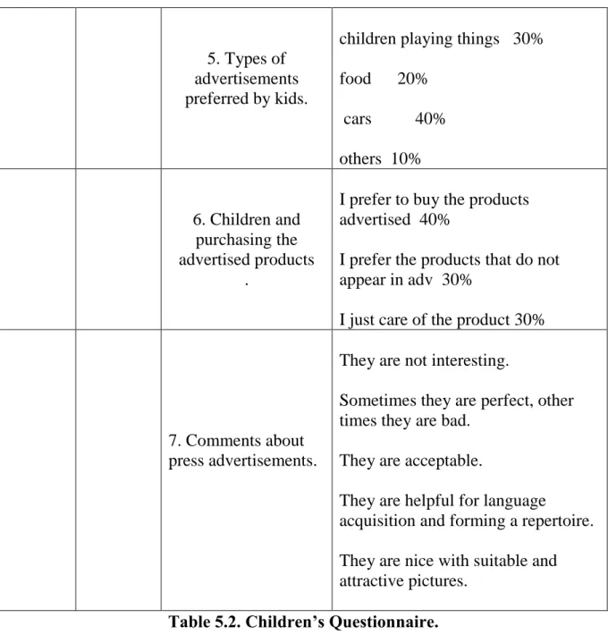 Table 5.2. Children’s Questionnaire. 
