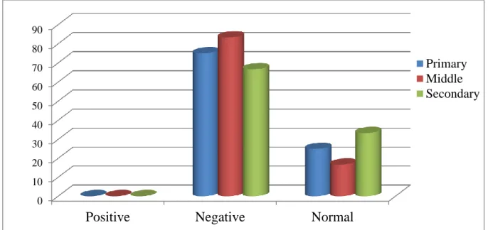 Figure 3.5. Attitudes towards pupils' AA Use in classroom interaction. 